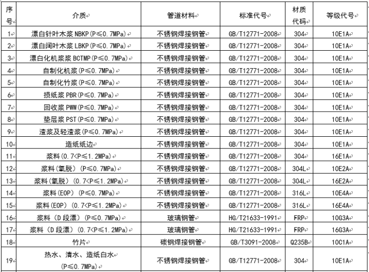 保溫材料等級(jí)標(biāo)準(zhǔn)表及其應(yīng)用概述