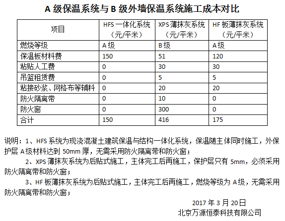 保溫材料劃分等級(jí)標(biāo)準(zhǔn)表及其應(yīng)用