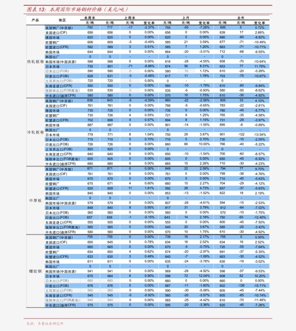 無錫保溫材料現(xiàn)貨價(jià)格一覽表