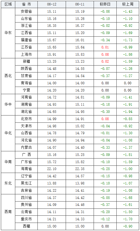 港口區(qū)保溫材料批發(fā)市場(chǎng)，繁榮與機(jī)遇并存
