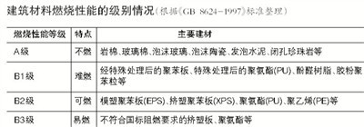 B1級(jí)難燃性保溫材料，現(xiàn)代建筑保溫材料的革新之選