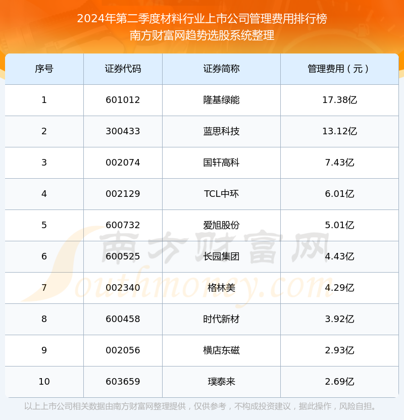 保溫材料廠商排行榜前十，行業(yè)領軍者的深度解析
