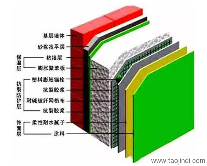 慶邦建筑保溫材料價格表及相關(guān)探討概覽