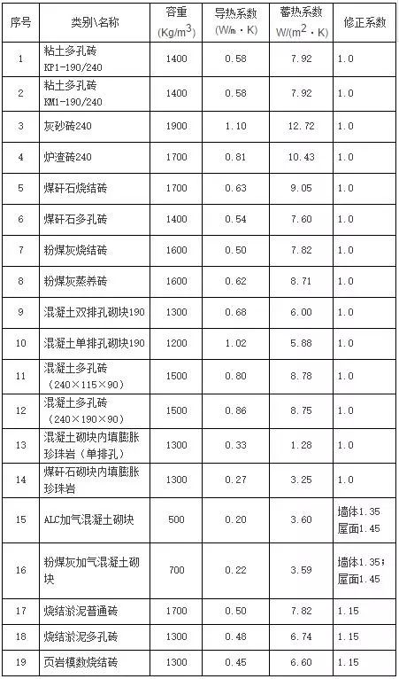 地暖保溫材料性能指標(biāo)研究及實(shí)際應(yīng)用探討