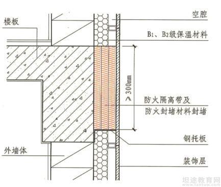 解析與應(yīng)用，B2級(jí)防火保溫材料介紹及其應(yīng)用領(lǐng)域