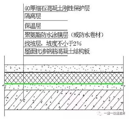 屋面保溫材料中的K值，解讀其含義與重要性