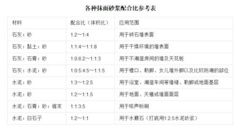 有機(jī)纖維保溫材料一覽表