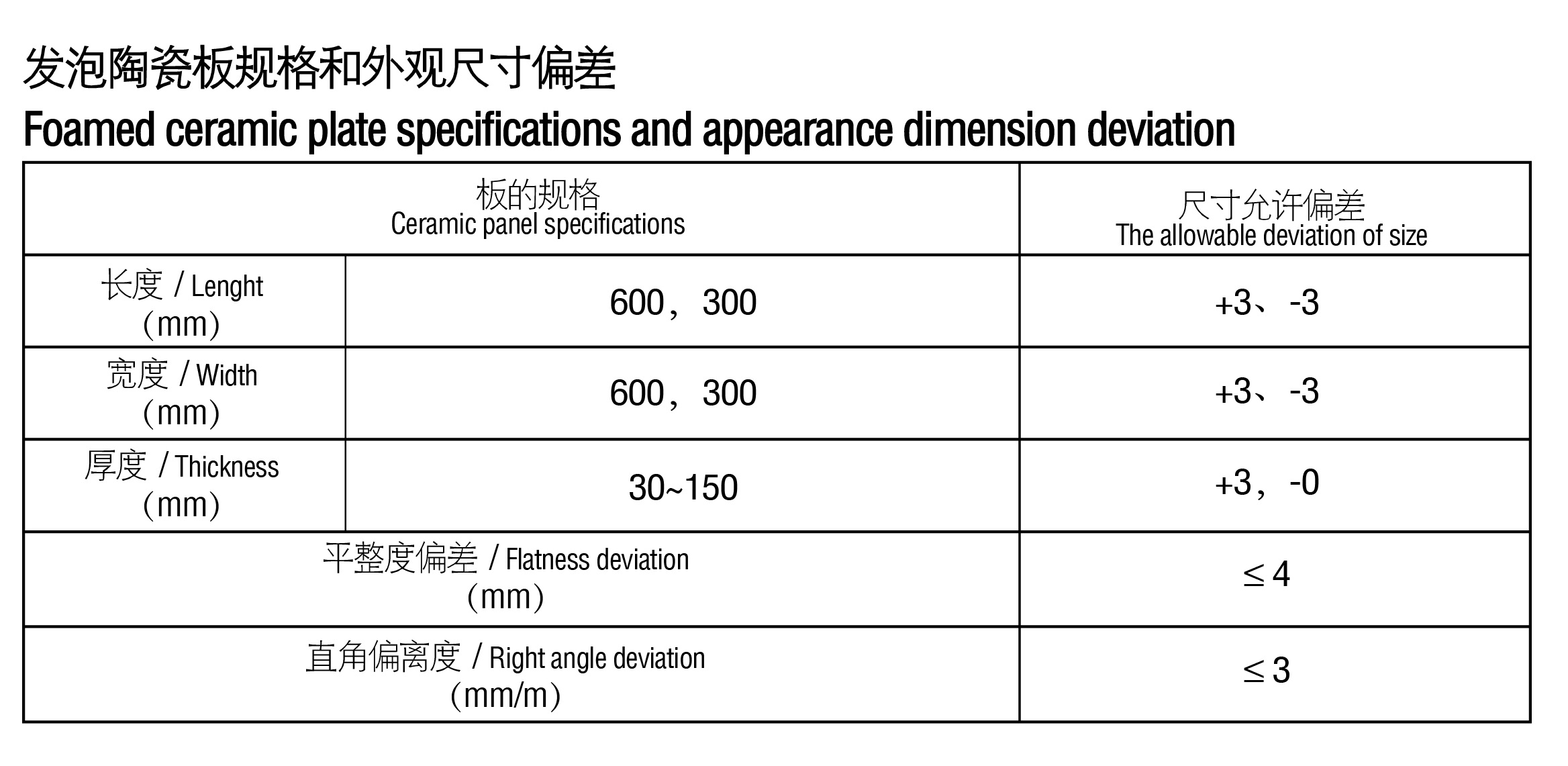 A級建筑保溫材料標準的重要性與內(nèi)涵探究