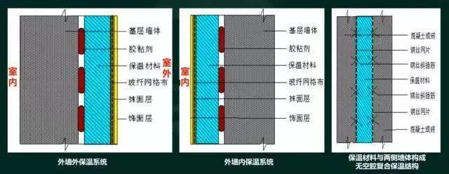 B1級保溫材料的防護層厚度研究與應用