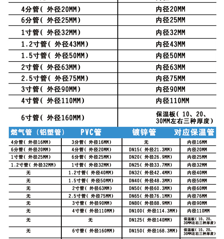 橡塑保溫材料一覽表，現(xiàn)代建筑的理想保溫方案