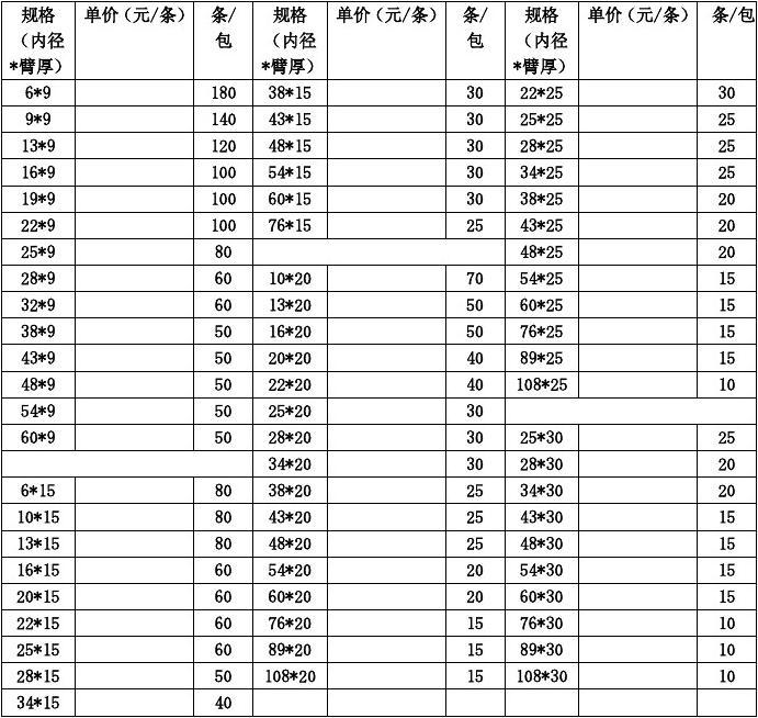 橡塑保溫材料一覽表——現(xiàn)代建筑保溫解決方案