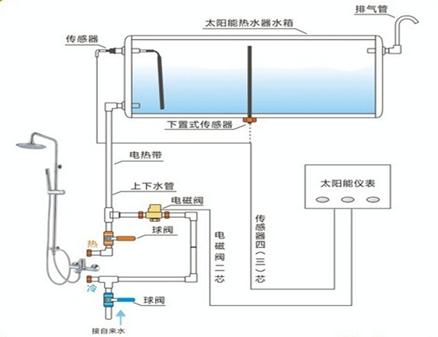 熱水管保溫材料體積計(jì)算詳解，方法與要素全面解析