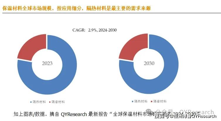 國內(nèi)外保溫材料廠家排名及深度分析