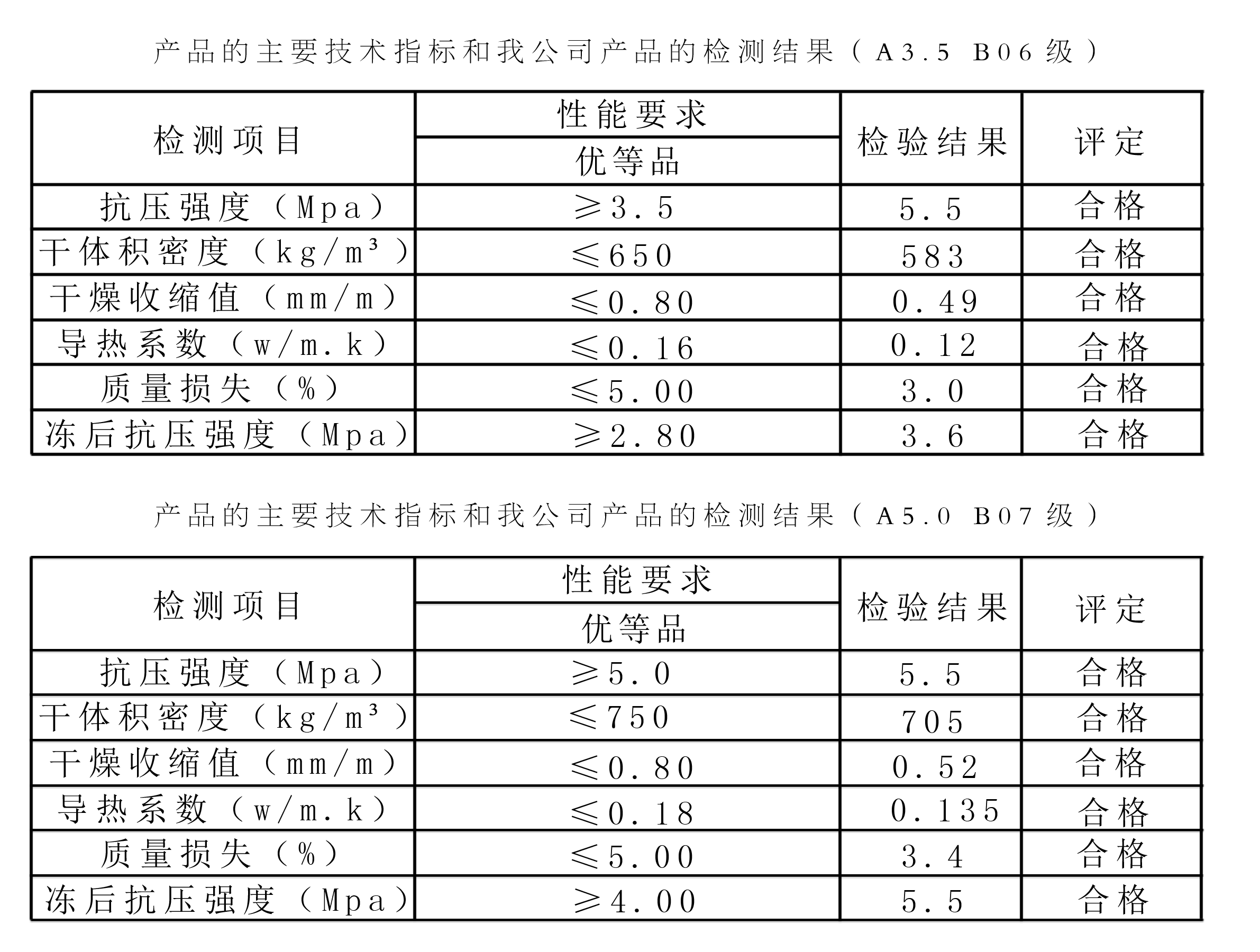 加氣磚保溫材料價(jià)格表與市場(chǎng)分析概覽