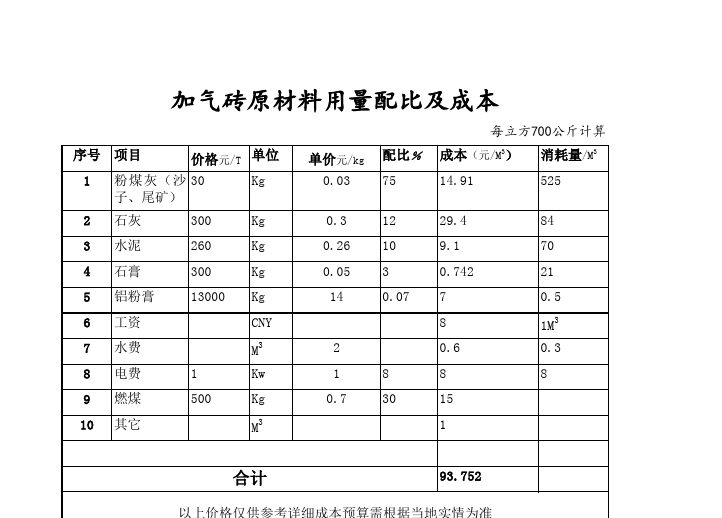 加氣磚保溫材料價格表及其市場分析
