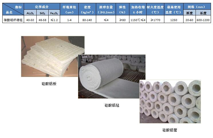 硅酸鈣保溫材料標(biāo)準(zhǔn)規(guī)范及其應(yīng)用研究探討