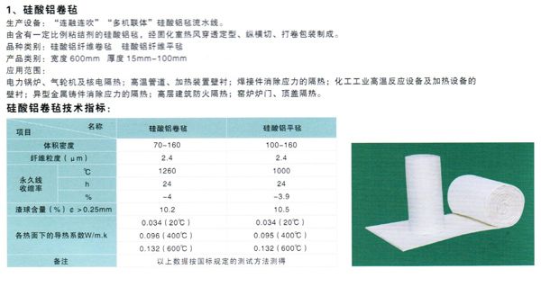 硅酸鈣保溫材料標(biāo)準(zhǔn)規(guī)范及其應(yīng)用探討