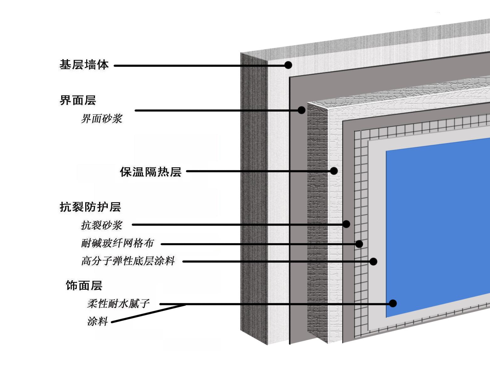 室內(nèi)保溫材料貼法，優(yōu)化方法與技巧指南