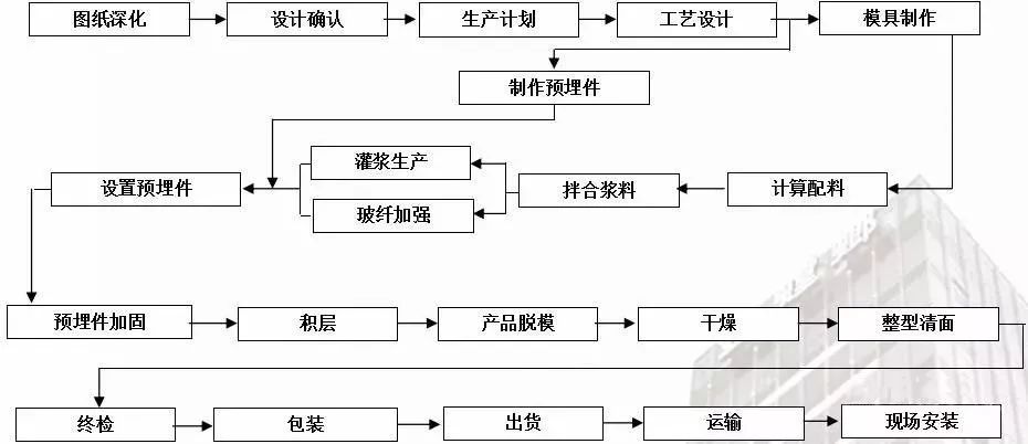 保溫材料生產(chǎn)工藝流程圖與技術(shù)細節(jié)深度探討