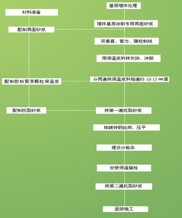 保溫材料生產(chǎn)工藝流程圖及其技術(shù)細(xì)節(jié)探討