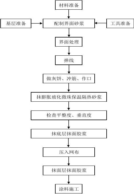 保溫材料生產(chǎn)工藝流程圖及其技術(shù)細(xì)節(jié)探討