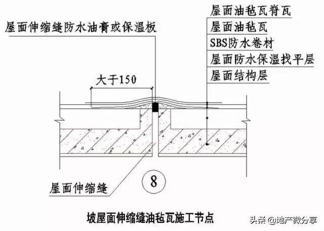 B1級(jí)保溫材料屋面防火構(gòu)造的研究與應(yīng)用