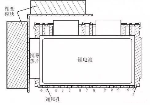 B1級保溫材料屋面防火構造研究與應用