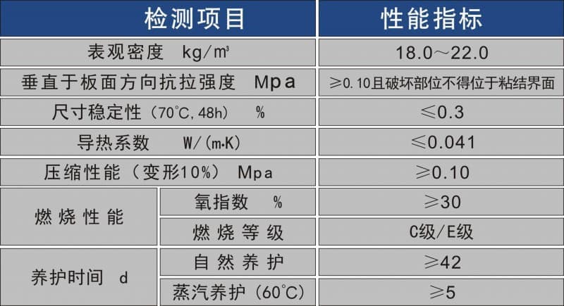 FTC自調(diào)溫保溫材料性能全面解析
