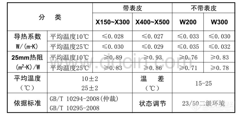 寧波保溫材料現(xiàn)貨價格表與市場深度分析