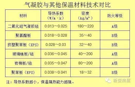 寧波保溫材料現(xiàn)貨價(jià)格表及其市場分析