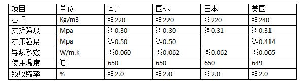 硅酸鈣保溫材料參數(shù)詳解及應(yīng)用領(lǐng)域分析