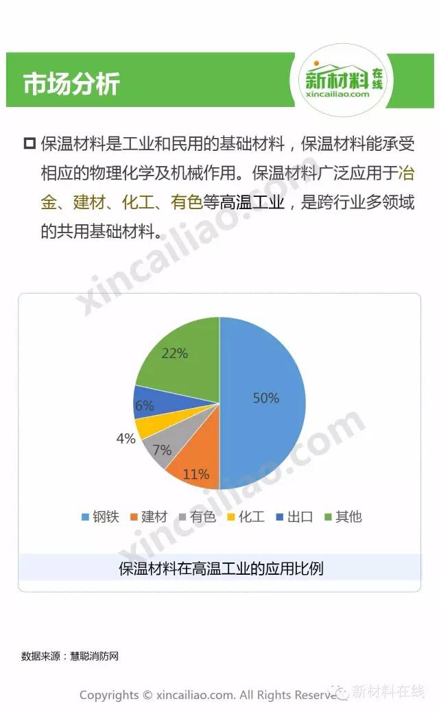 保溫材料費(fèi)用占比深度解析