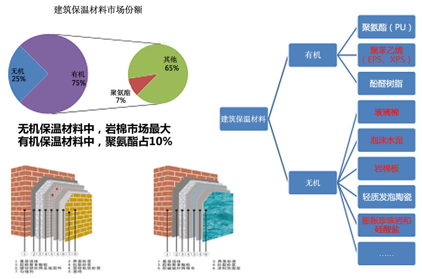保溫材料費(fèi)用占比分析