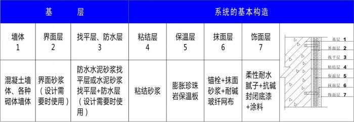 能達(dá)到A級防火等級的保溫材料及其應(yīng)用前景