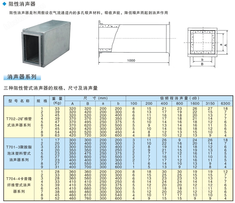 消聲器與保溫材料，二者的關(guān)系及考量