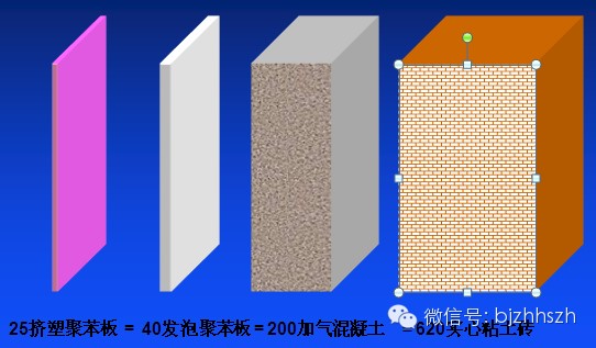 建筑保溫材料的耐候性與耐久性，構(gòu)建持久穩(wěn)定的保溫體系