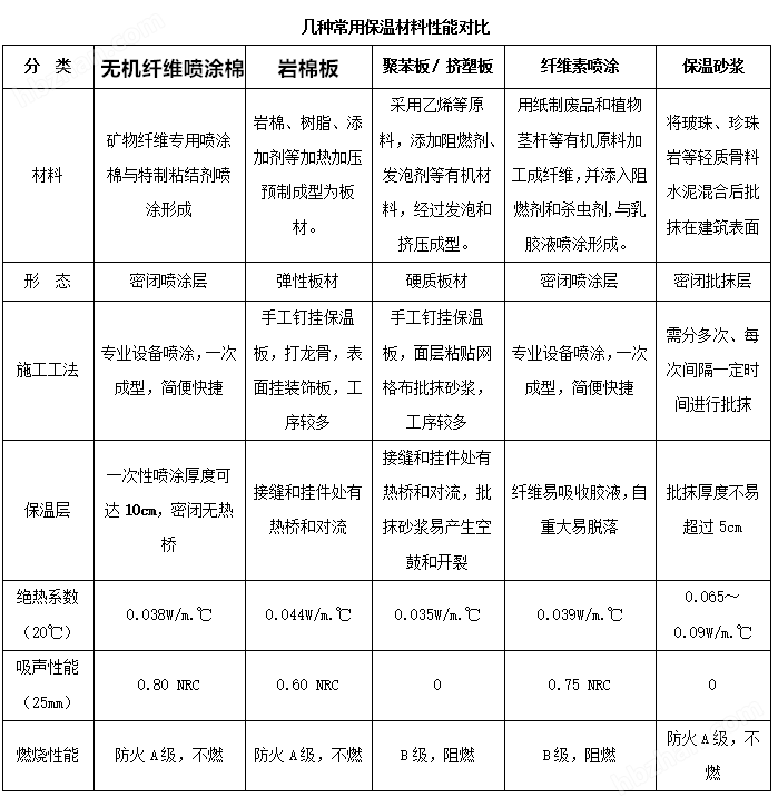 保溫材料的耐候性與耐久性，構(gòu)建持久穩(wěn)定的建筑保溫體系