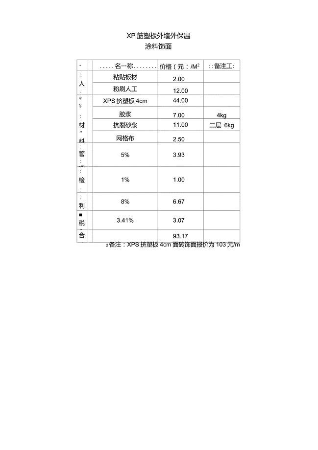 鹽城外墻保溫材料價格表及其市場分析