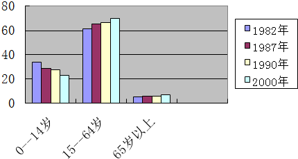 保溫材料科學(xué)題解題攻略