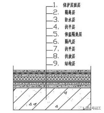 保溫材料科學(xué)題怎么做