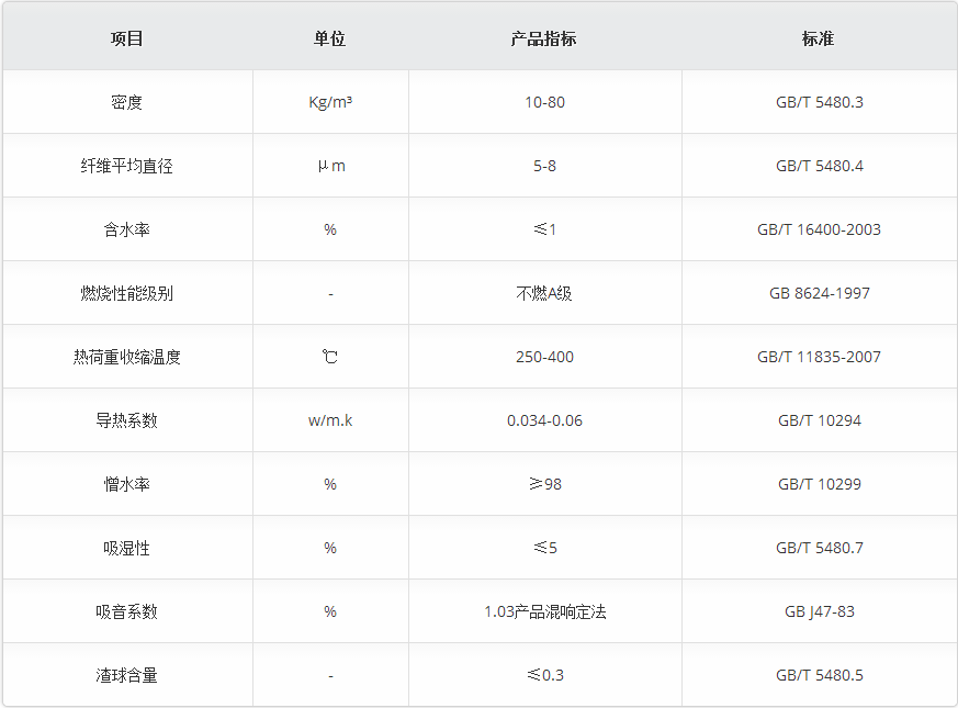 玻璃棉保溫材料新報價表及其市場應(yīng)用分析