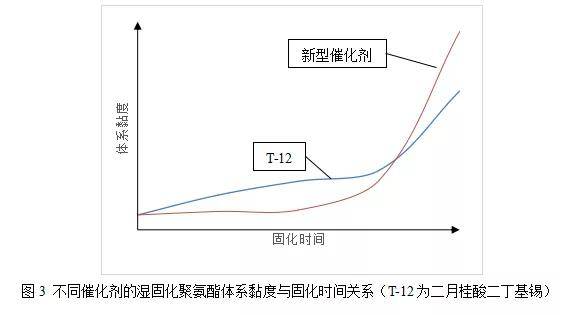 單組分保溫材料價(jià)格表及其市場(chǎng)分析