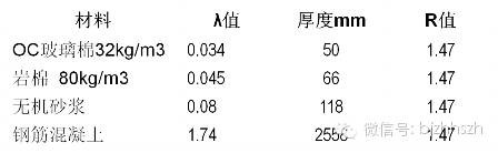 SHS保溫材料中的定義與應(yīng)用
