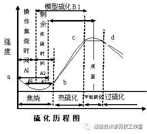 超臨界CO2保溫材料XPS性能研究