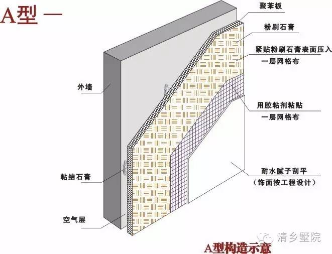 一般住宅的保溫材料厚度研究