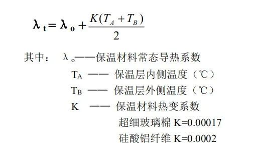 B1保溫材料熱阻研究揭秘，性能優(yōu)勢與應用前景展望