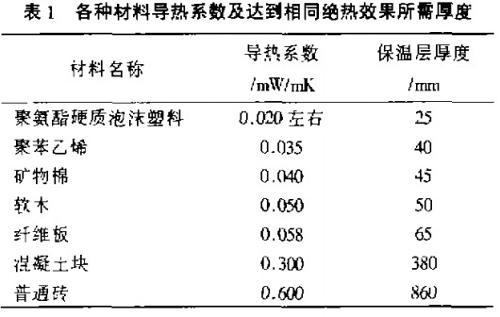 B1保溫材料熱阻研究，揭秘其性能與應用前景