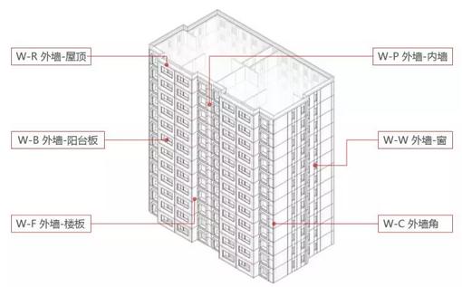 裝配式保溫材料廠家直銷，引領(lǐng)建筑保溫革新力量