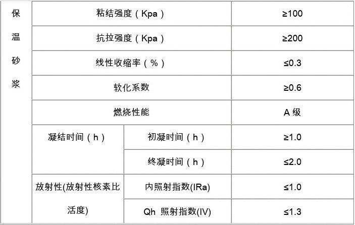 四種保溫材料的區(qū)別與聯(lián)系