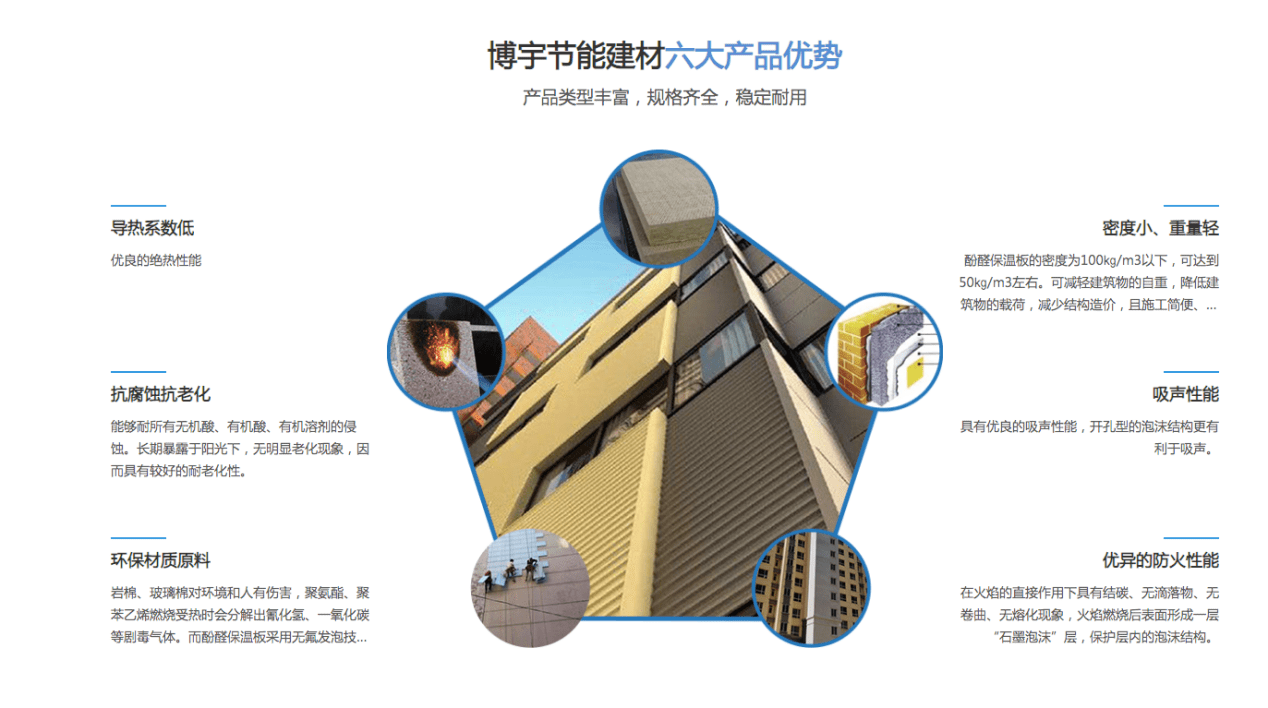 贛宇保溫材料怎么樣？知乎深度解析